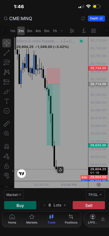 FXS Elites trade