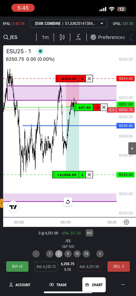 FXS Elites trade
