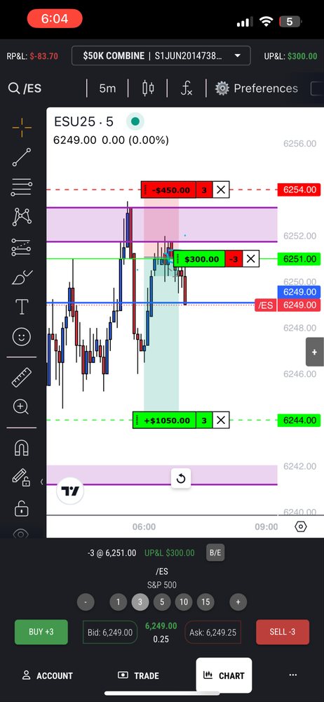 FXS Elites trade