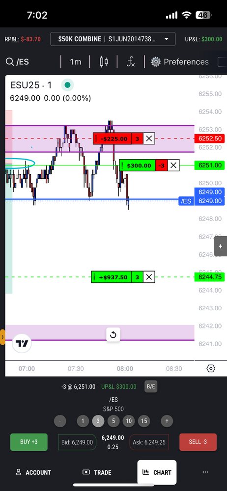 FXS Elites trade
