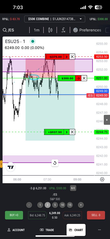 FXS Elites trade