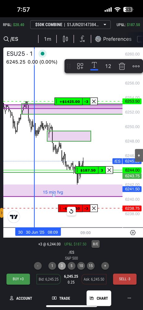 FXS Elites trade