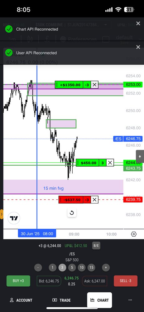 FXS Elites trade