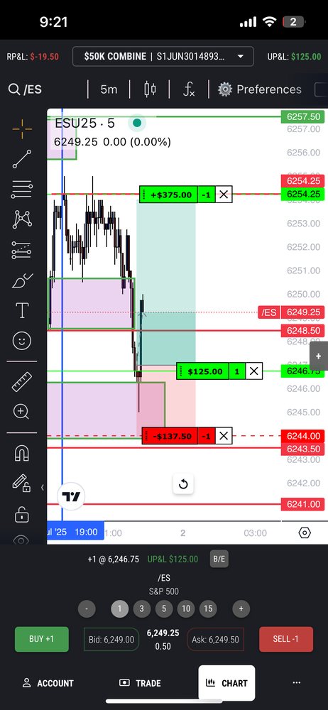 FXS Elites trade