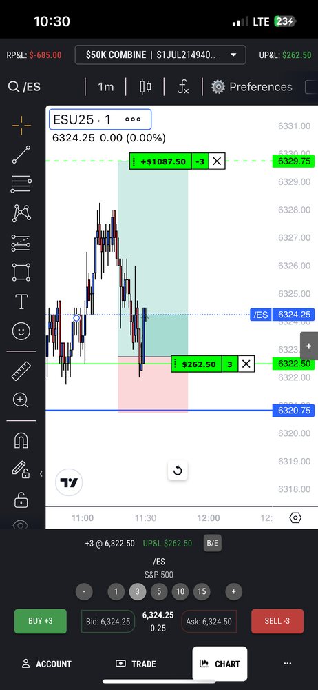 FXS Elites trade