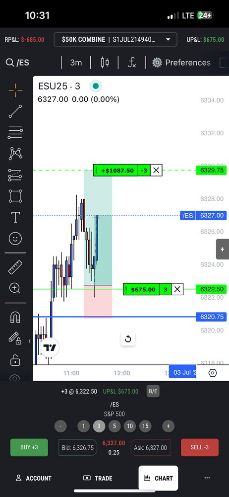 FXS Elites trade