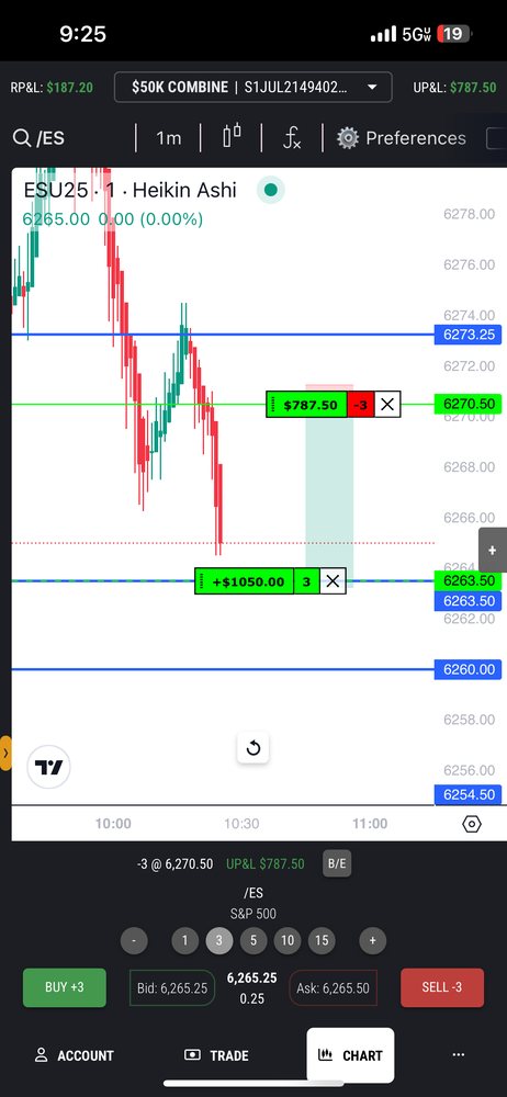 FXS Elites trade