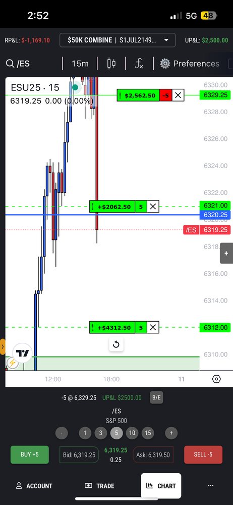 FXS Elites trade