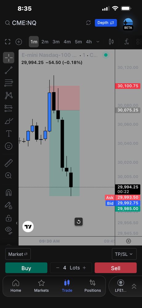 FXS Elites trade