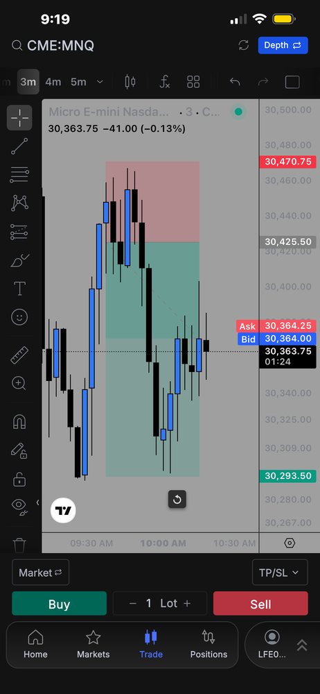 FXS Elites trade