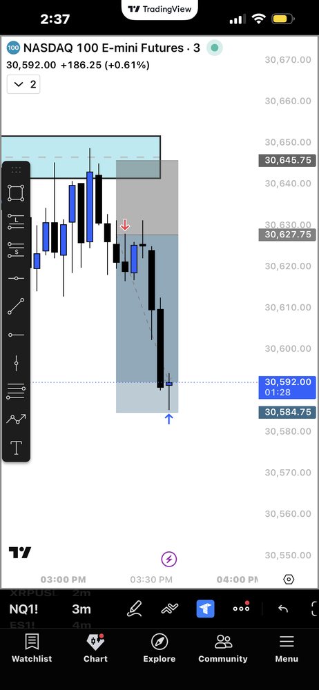 FXS Elites trade