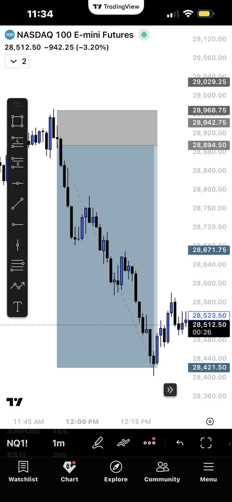 FXS Elites trade