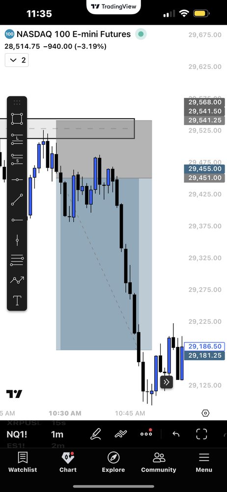 FXS Elites trade