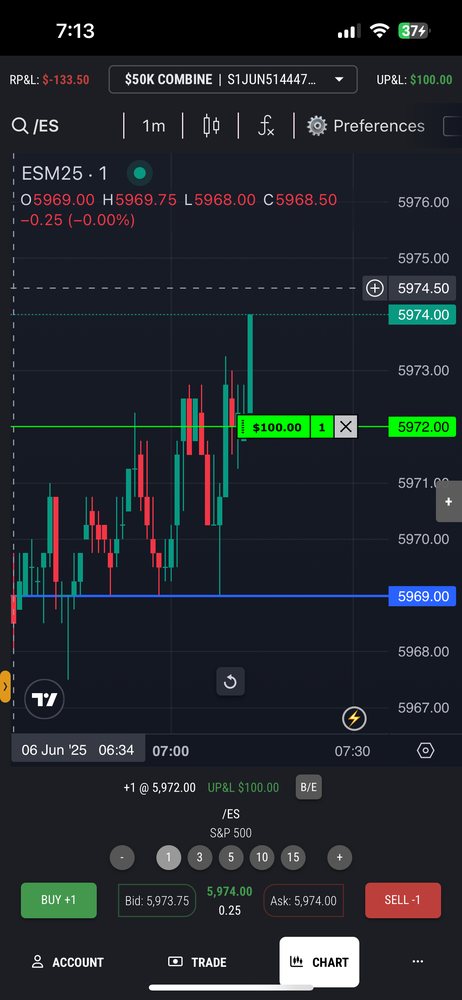 FXS Elites trade