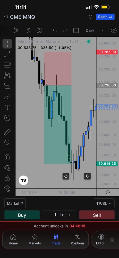 FXS Elites trade