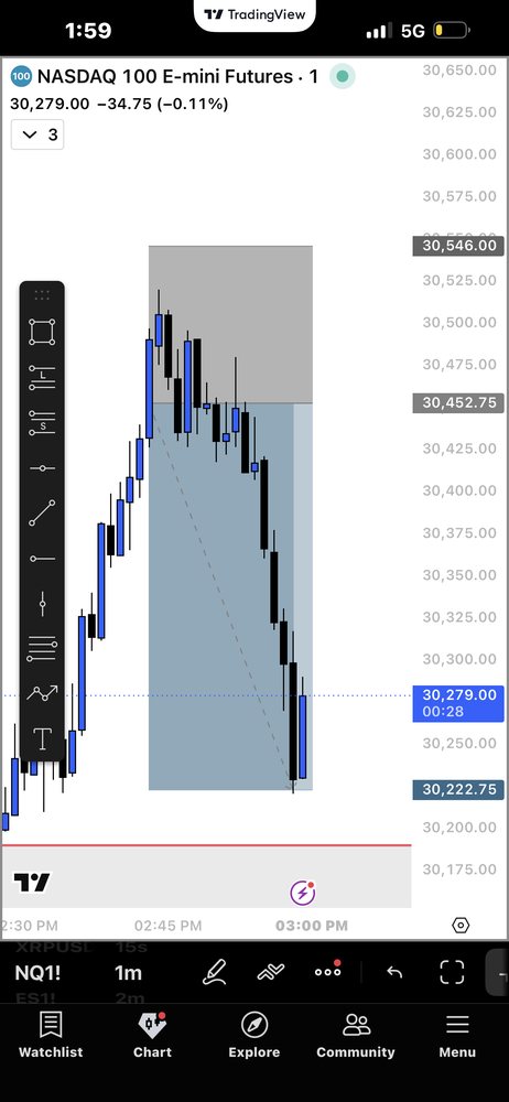 FXS Elites trade