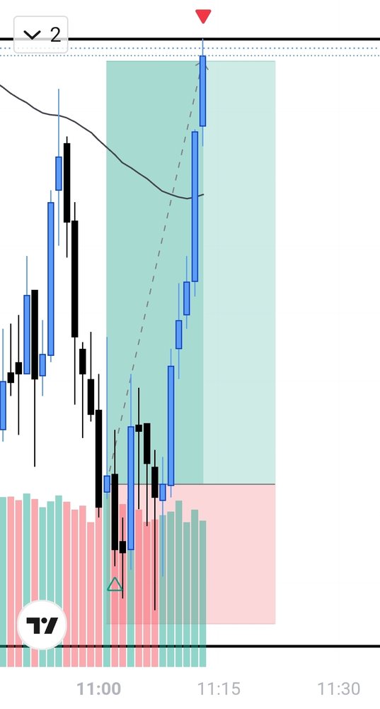 FXS Elites trade
