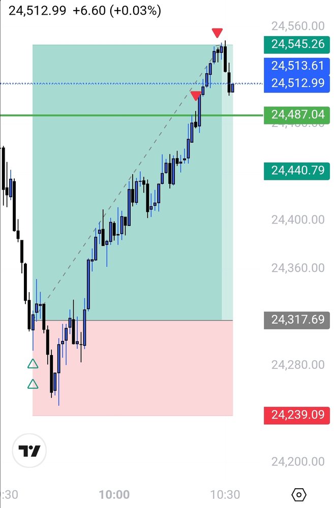 FXS Elites trade