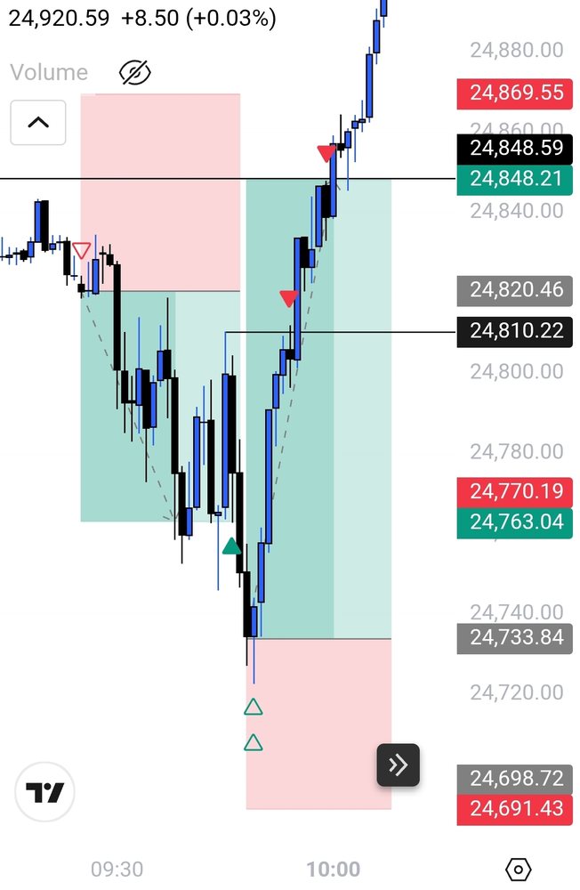 FXS Elites trade