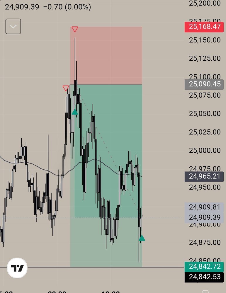 FXS Elites trade