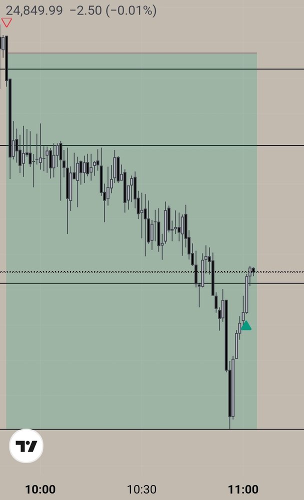 FXS Elites trade