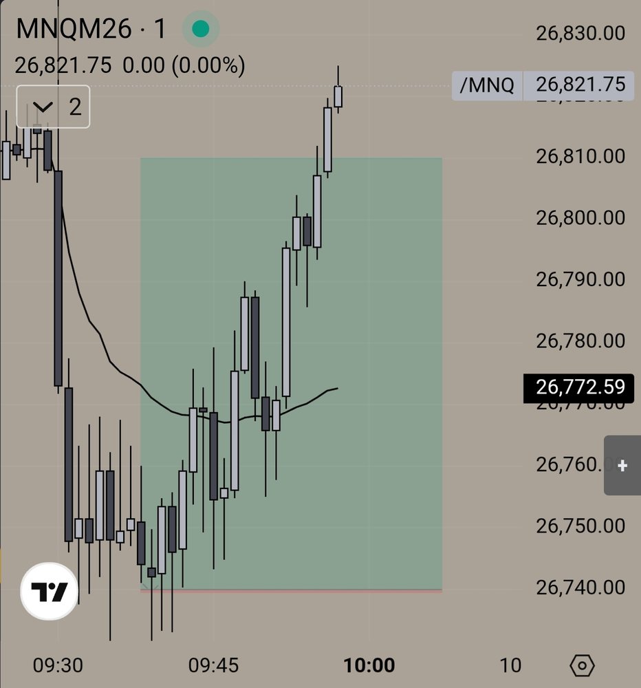 FXS Elites trade