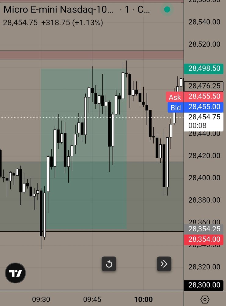 FXS Elites trade