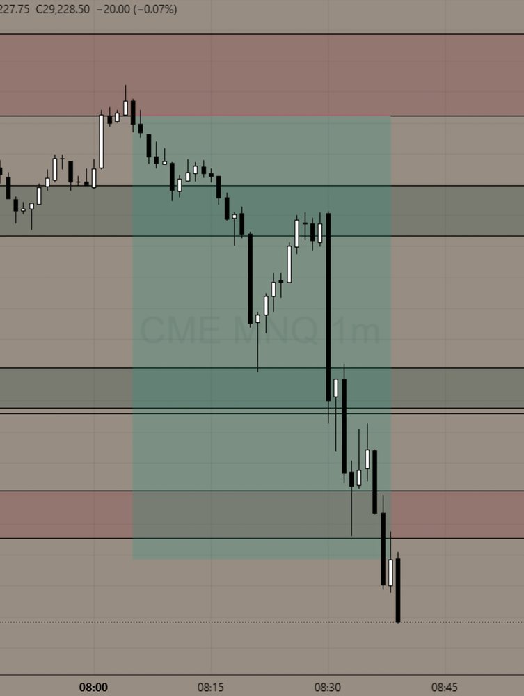 FXS Elites trade