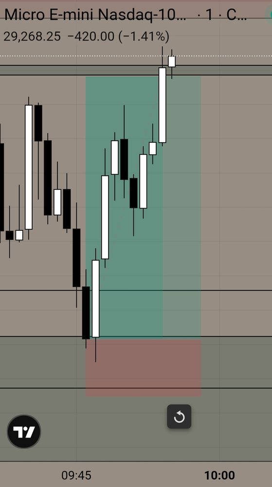 FXS Elites trade
