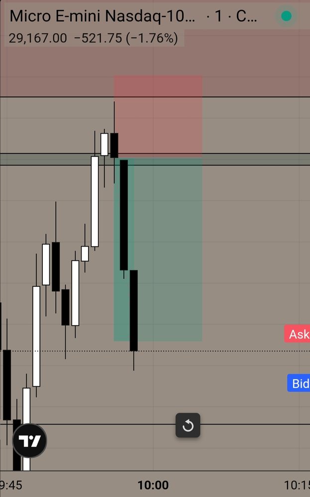 FXS Elites trade