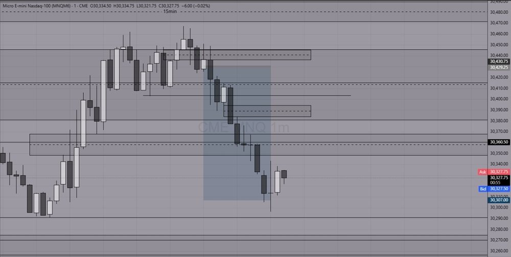 FXS Elites trade