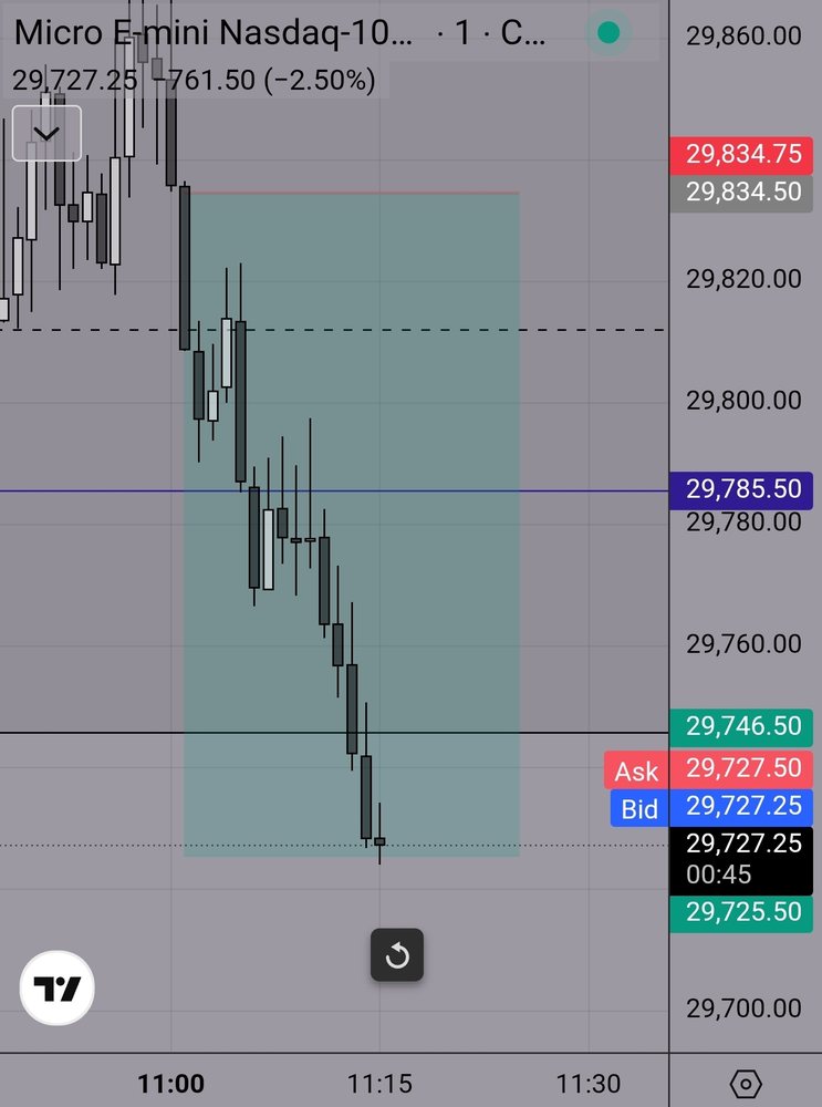 FXS Elites trade