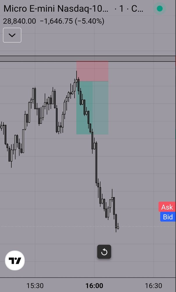 FXS Elites trade