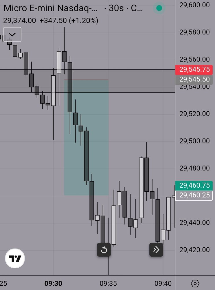FXS Elites trade