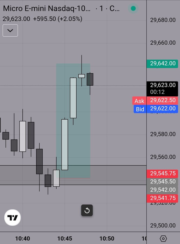 FXS Elites trade