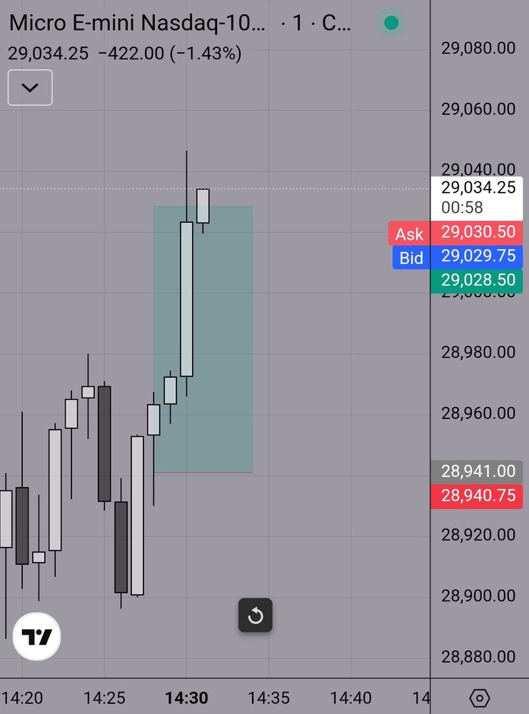 FXS Elites trade