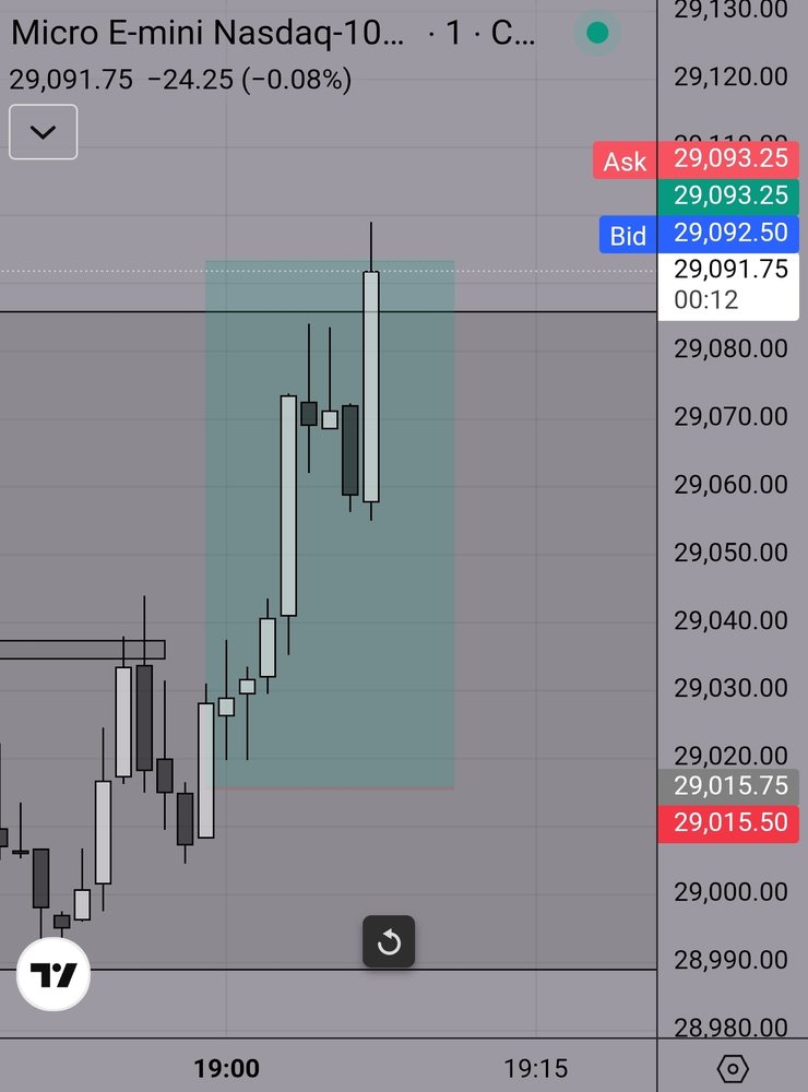FXS Elites trade