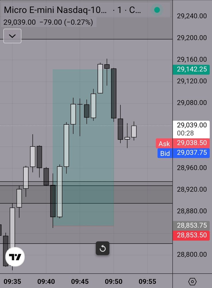 FXS Elites trade