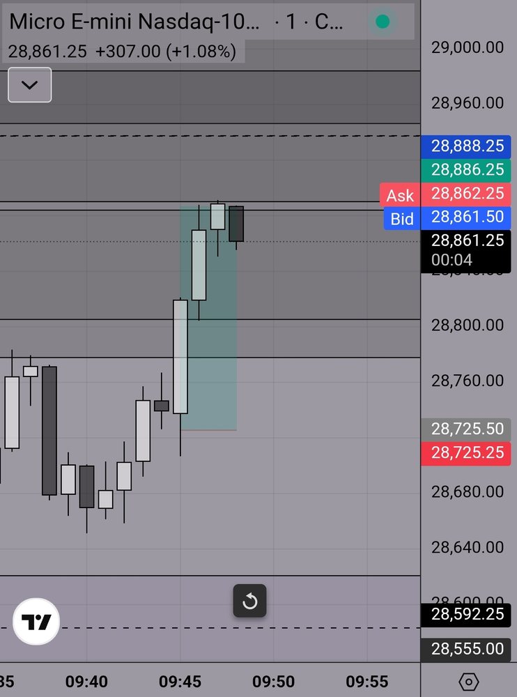 FXS Elites trade