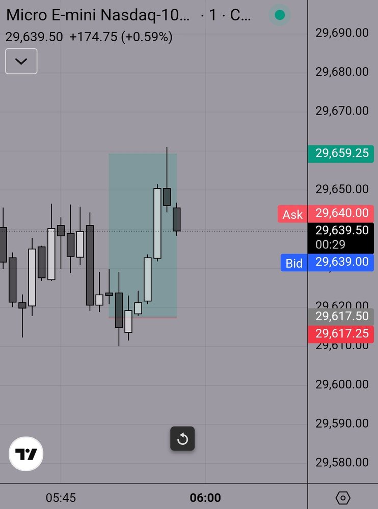 FXS Elites trade