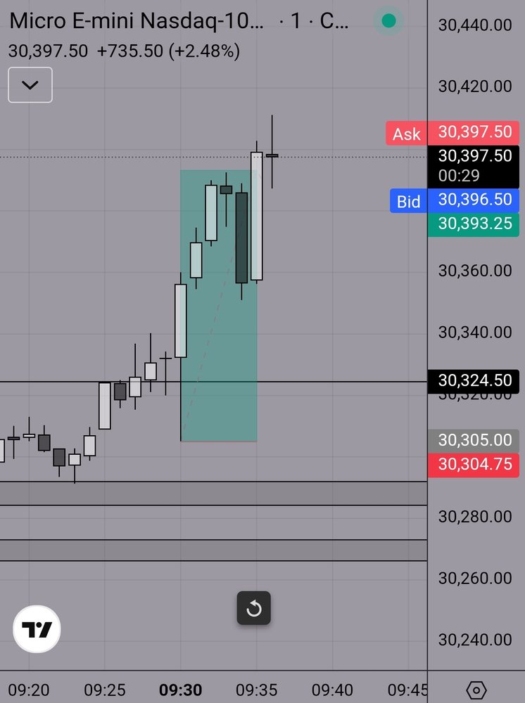 FXS Elites trade