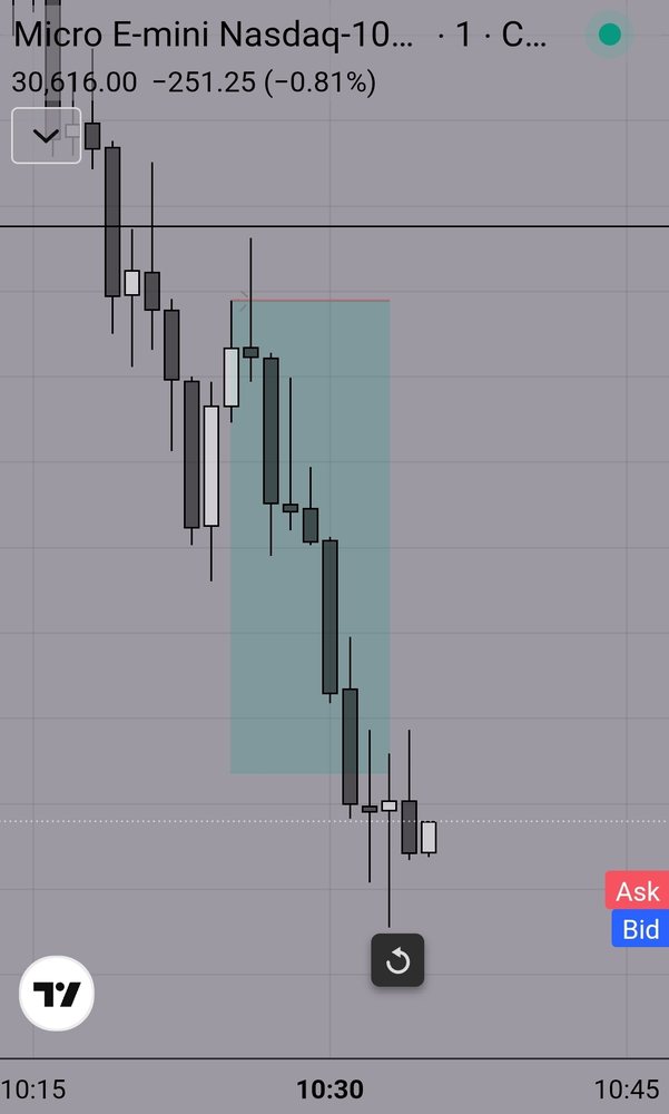 FXS Elites trade