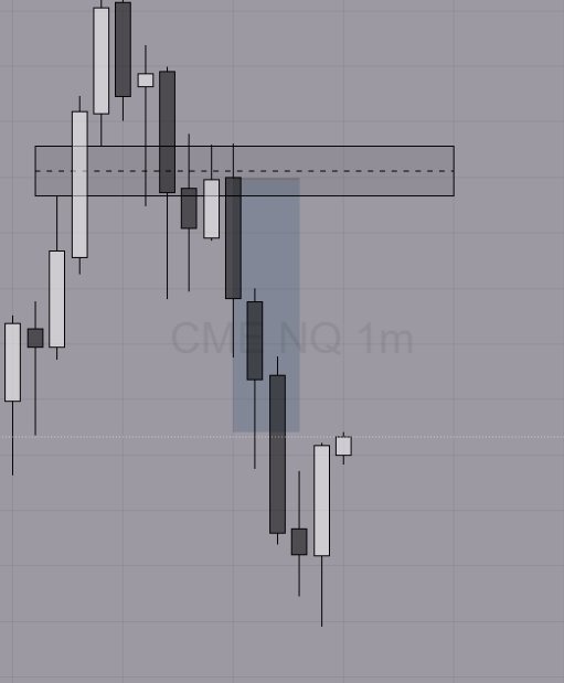 FXS Elites trade