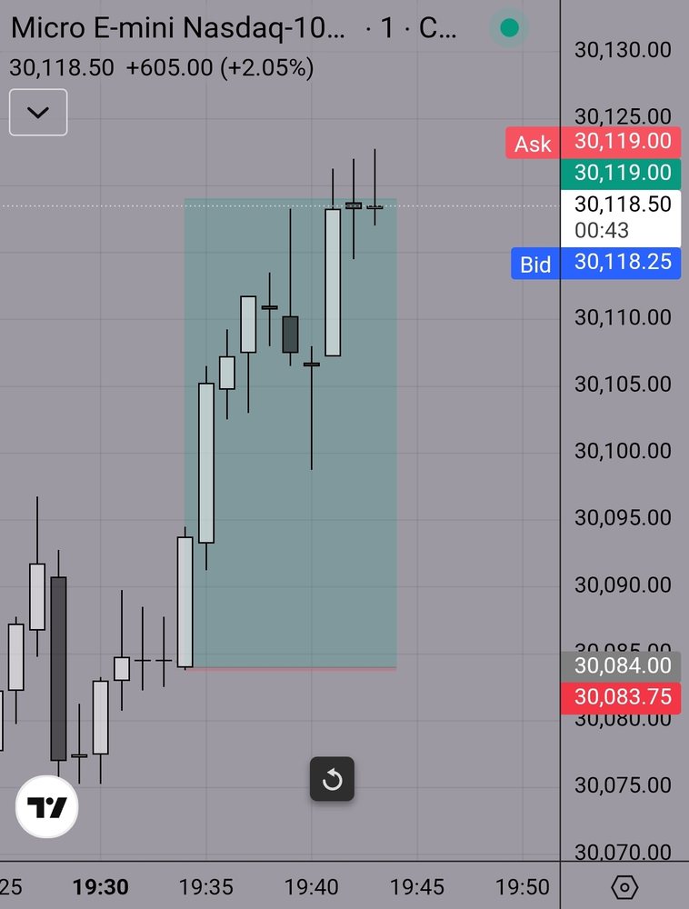 FXS Elites trade