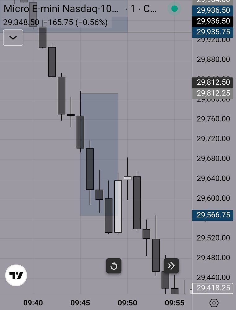 FXS Elites trade
