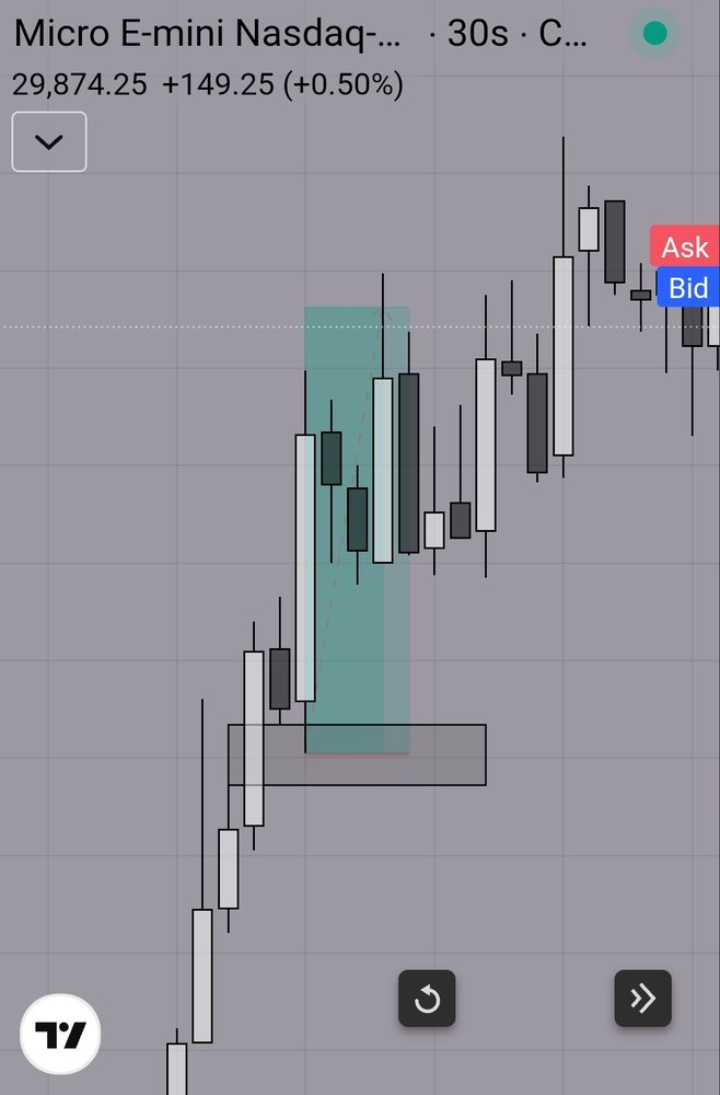 FXS Elites trade